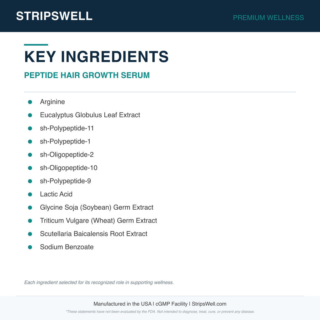 Peptide Hair Growth Serum | Copper Peptides, Biomimetic | Serum | 30mL — Topical (view 5) | StripsWell